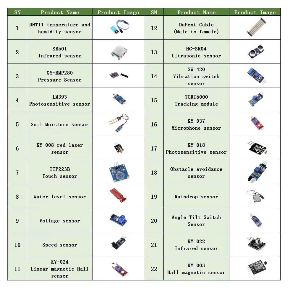 22-in-1-Sensor-Kit, Modul-Kit  – Breadboard 400 Point Bewertung und Preis