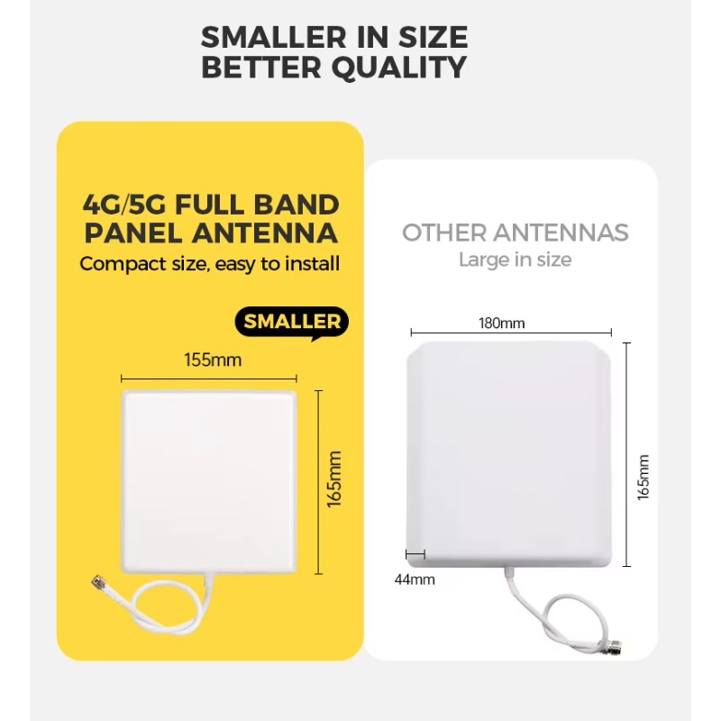 Hochleistungs-2,4-GHz-Antenne  – Antenna 2.4Ghz Bewertung und Preis